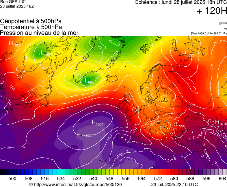 image modeles meteo