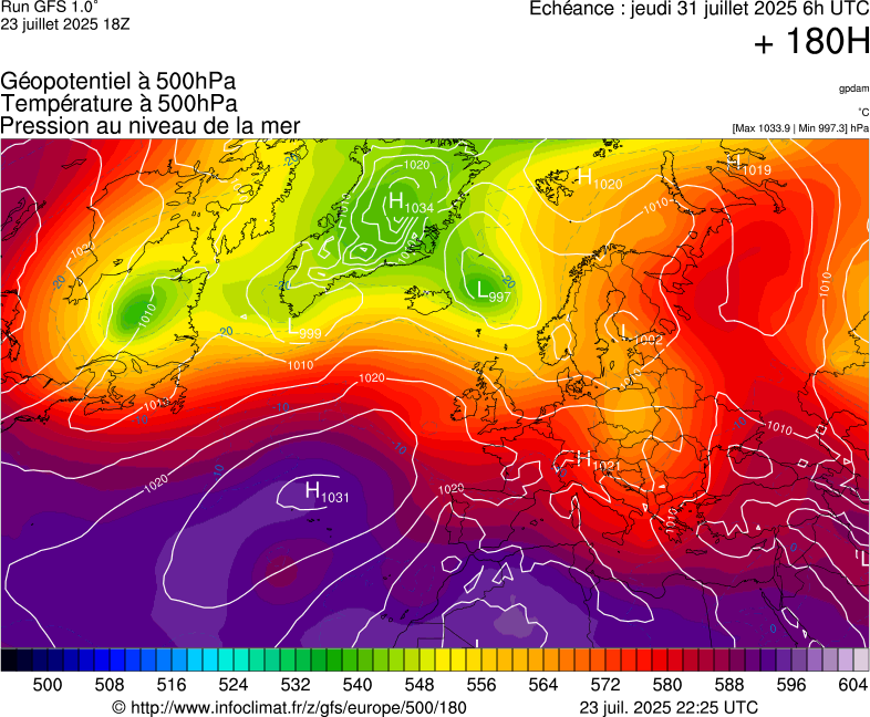 image modeles meteo
