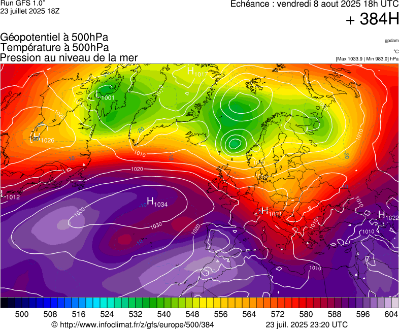 image modeles meteo