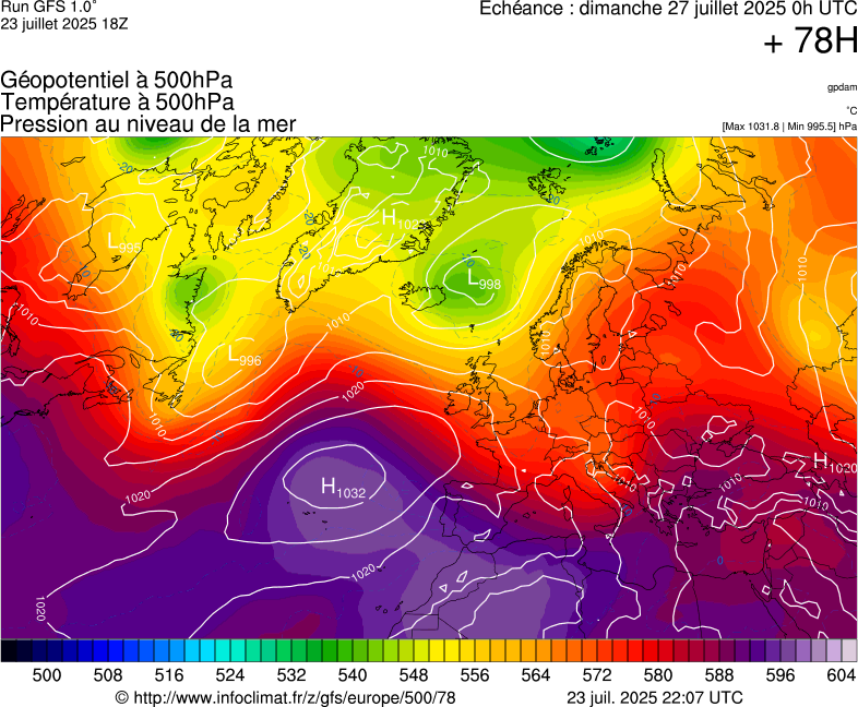 image modeles meteo
