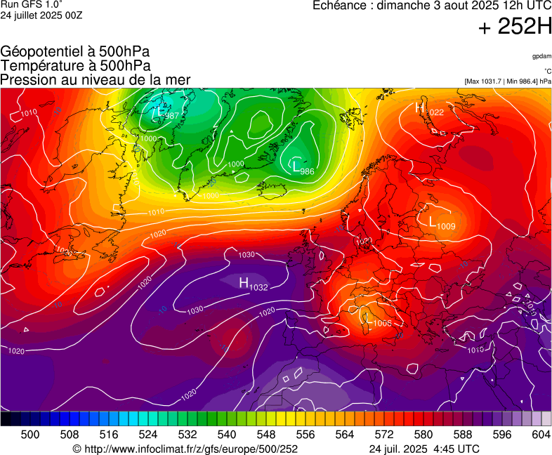 image modeles meteo