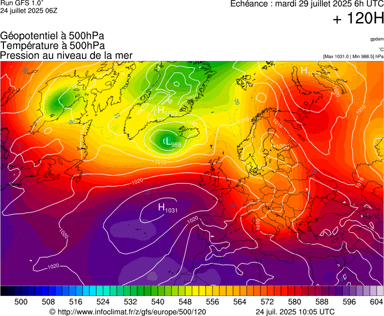 image modeles meteo
