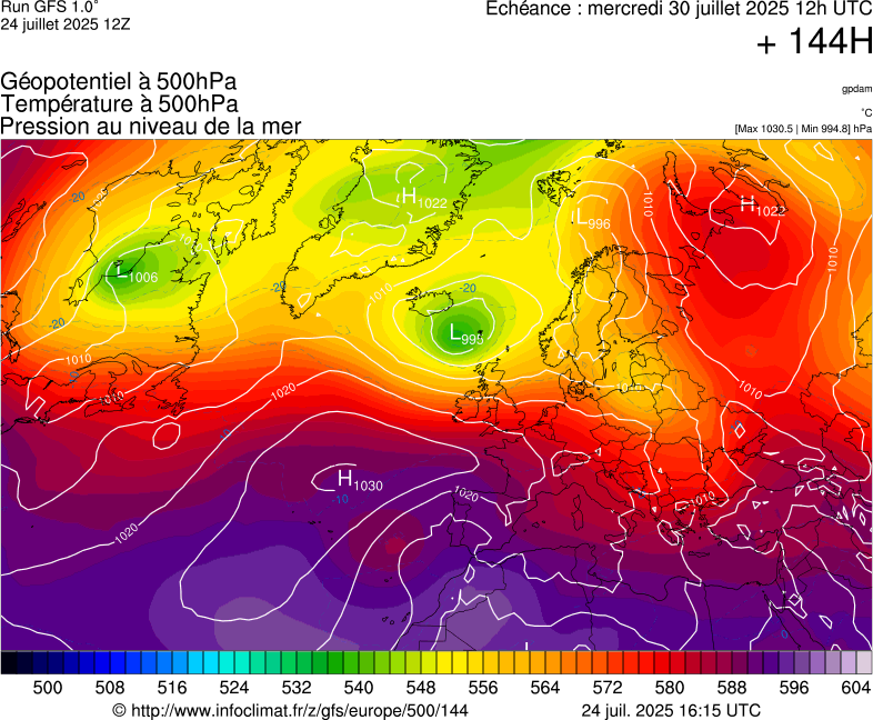 image modeles meteo