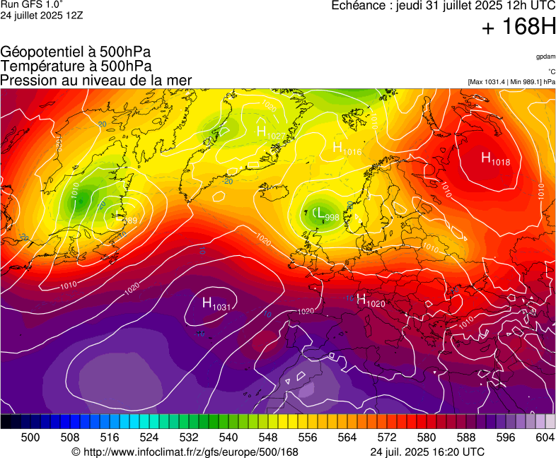 image modeles meteo