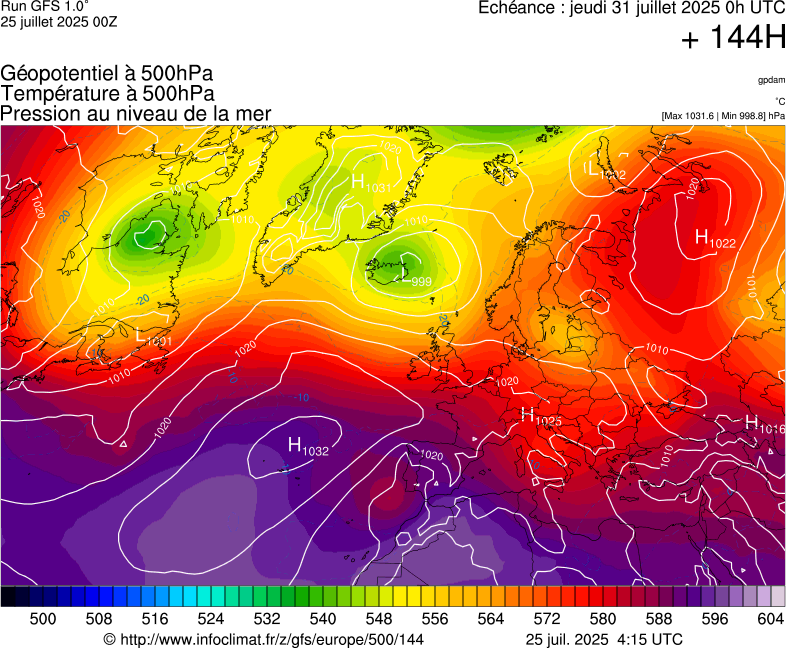 image modeles meteo