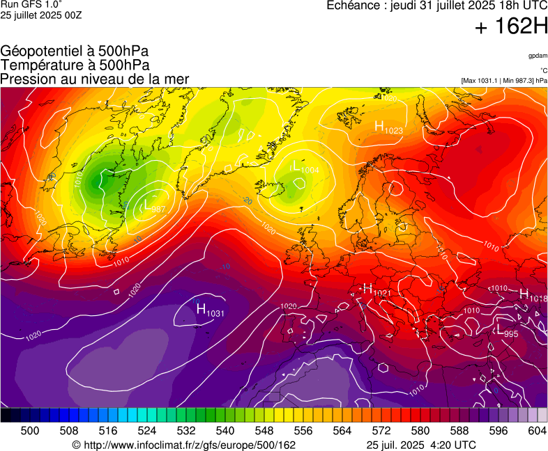 image modeles meteo