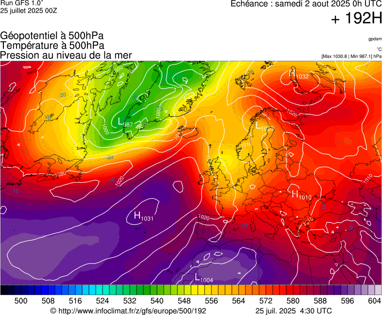 image modeles meteo