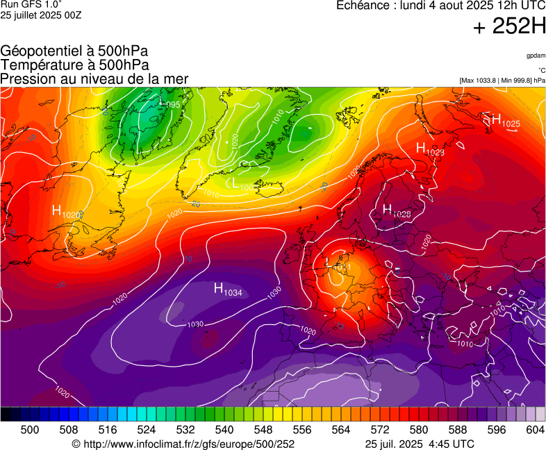 image modeles meteo