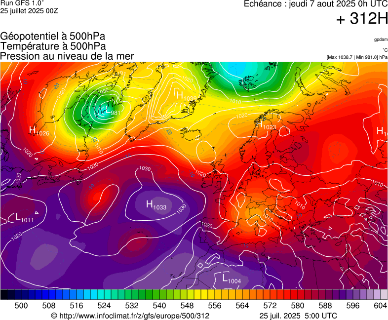 image modeles meteo