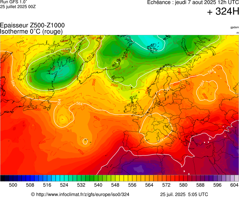 image modeles meteo