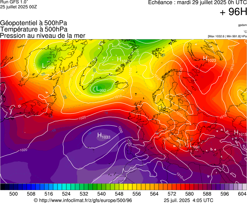 image modeles meteo