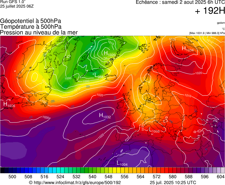 image modeles meteo