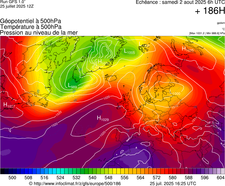 image modeles meteo
