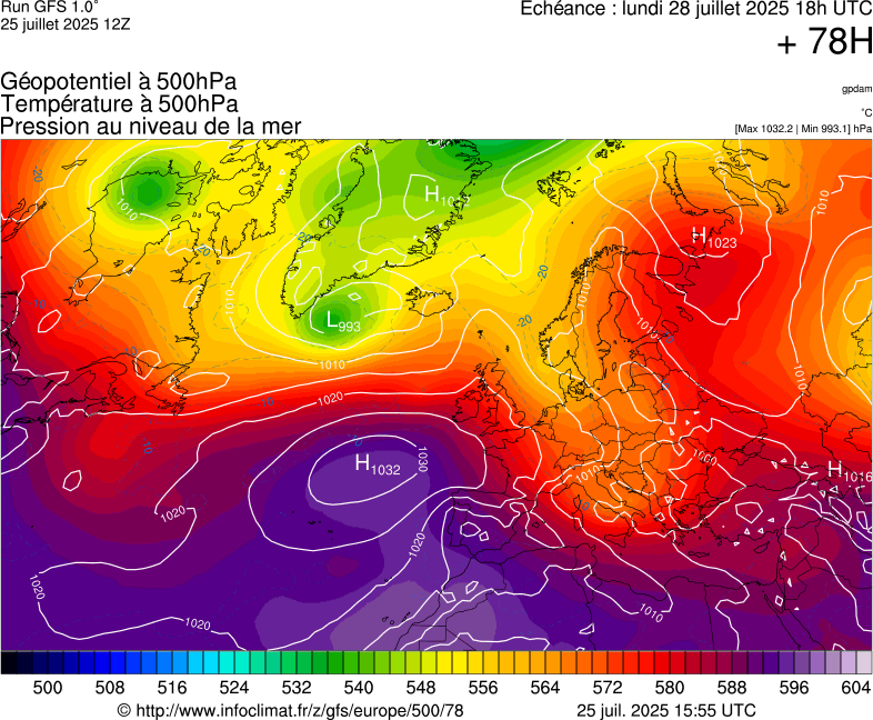 image modeles meteo