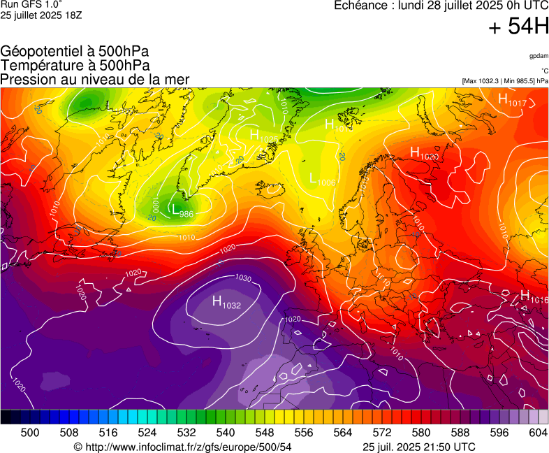 image modeles meteo