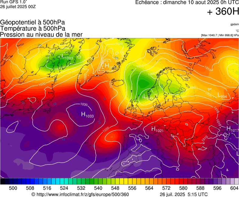 image modeles meteo