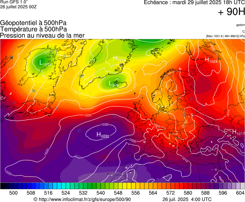 image modeles meteo