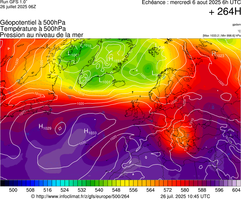 image modeles meteo