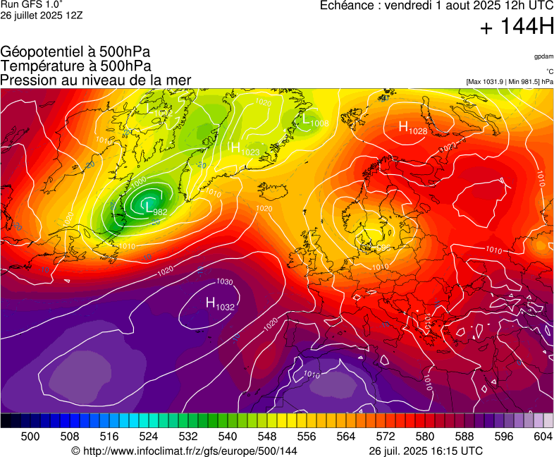 image modeles meteo