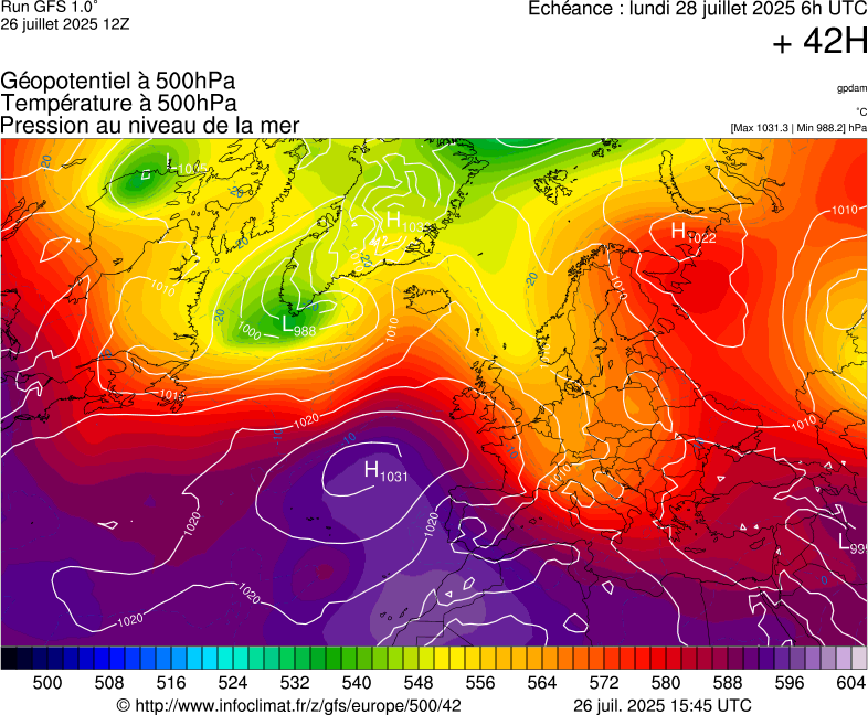 image modeles meteo