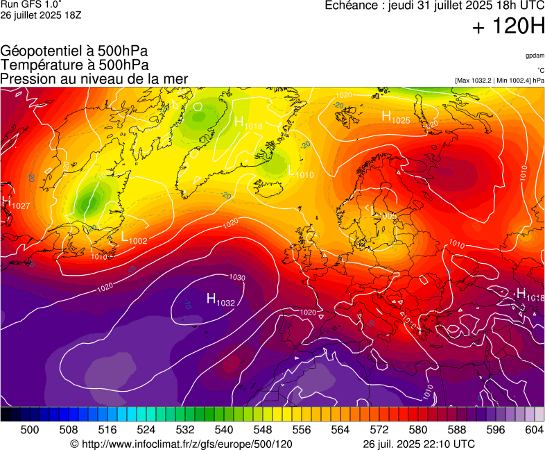 image modeles meteo