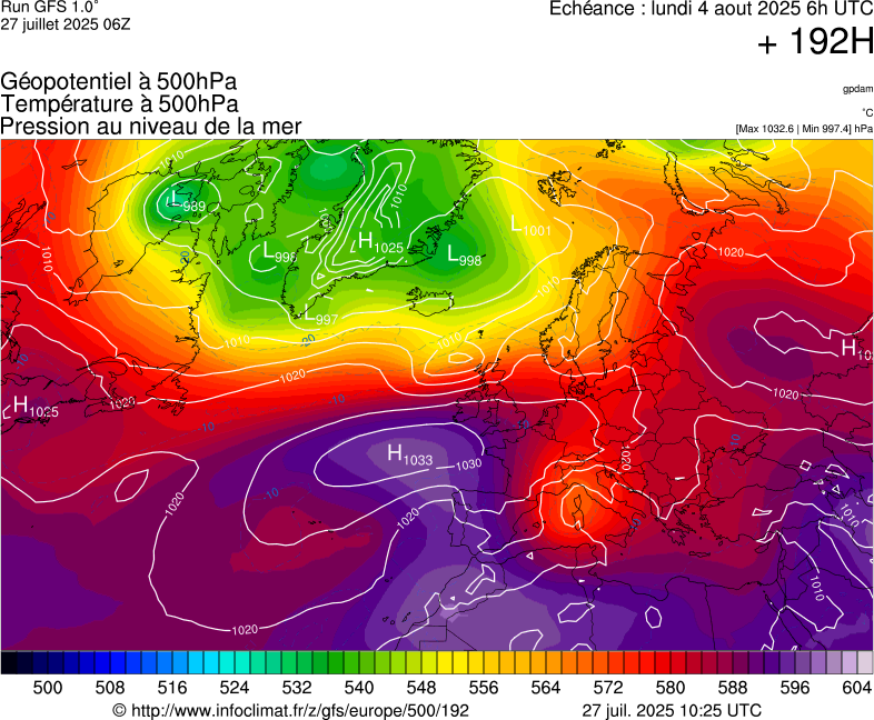 image modeles meteo