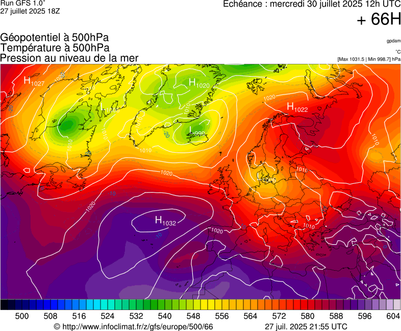 image modeles meteo
