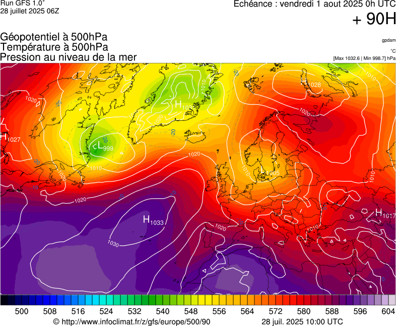 image modeles meteo