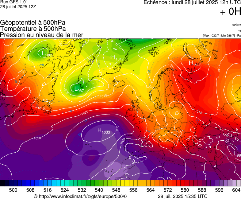 image modeles meteo