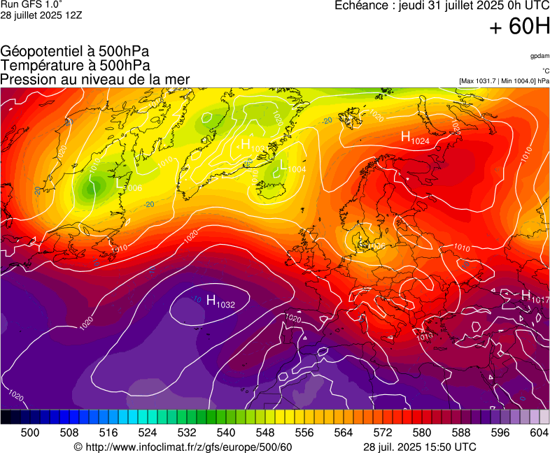 image modeles meteo