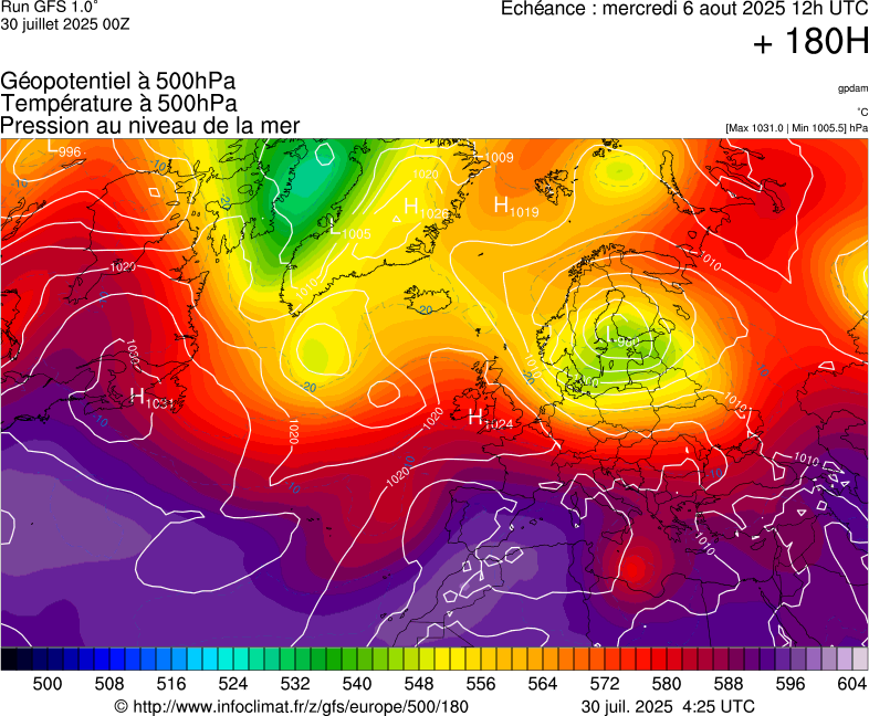 image modeles meteo