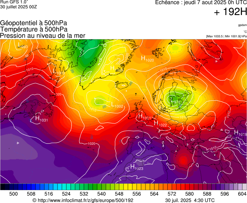 image modeles meteo
