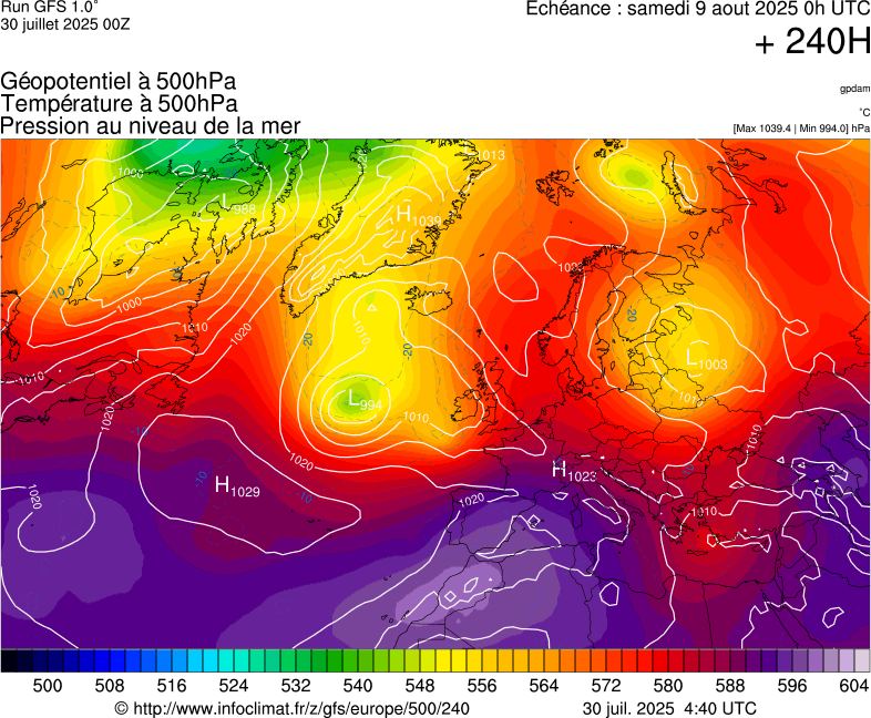 image modeles meteo
