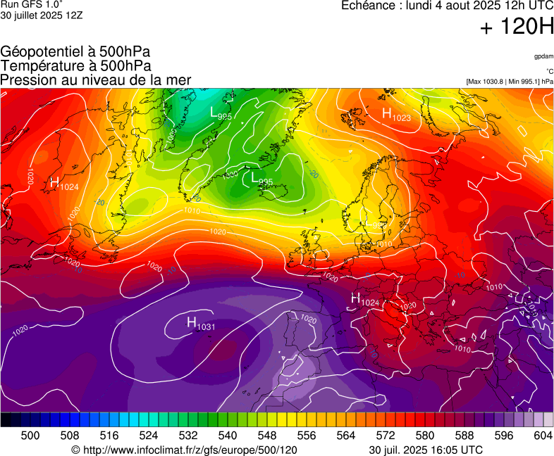 image modeles meteo