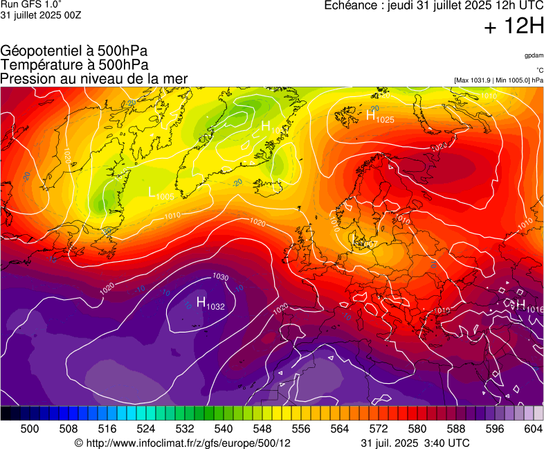 image modeles meteo