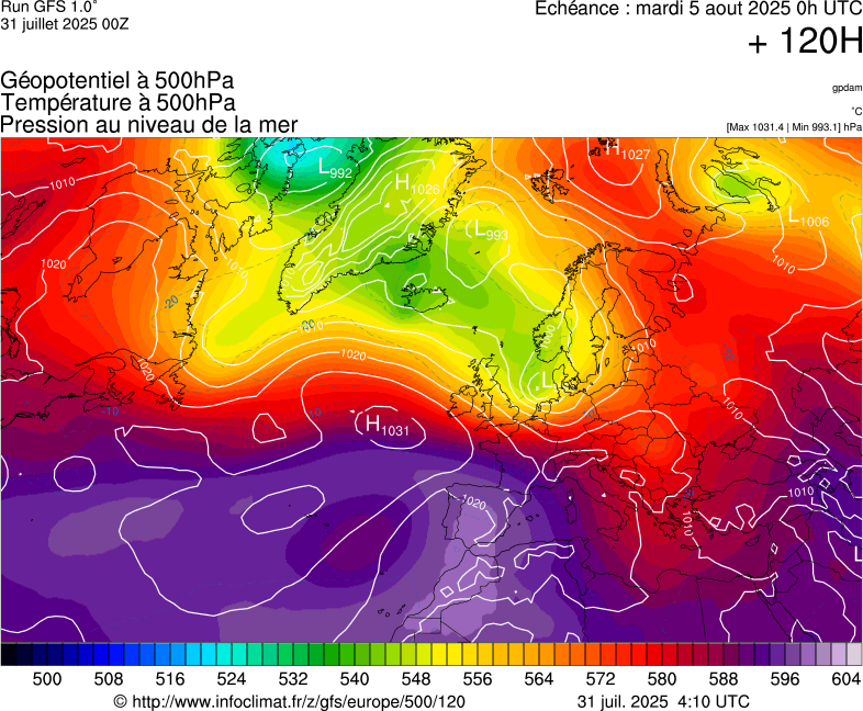 image modeles meteo