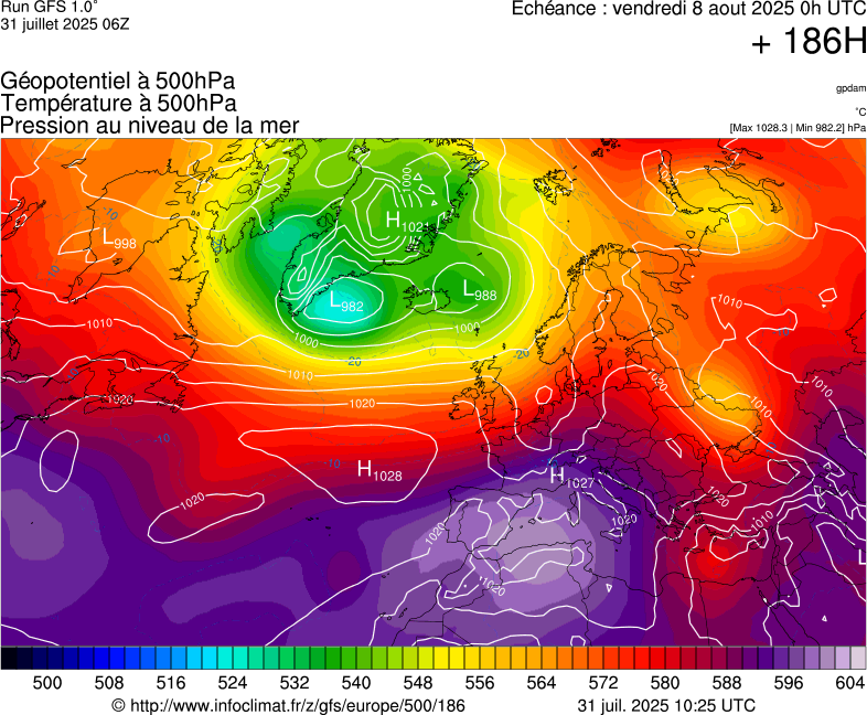 image modeles meteo