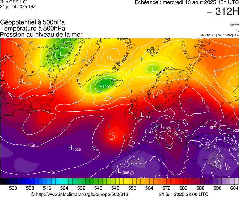 image modeles meteo
