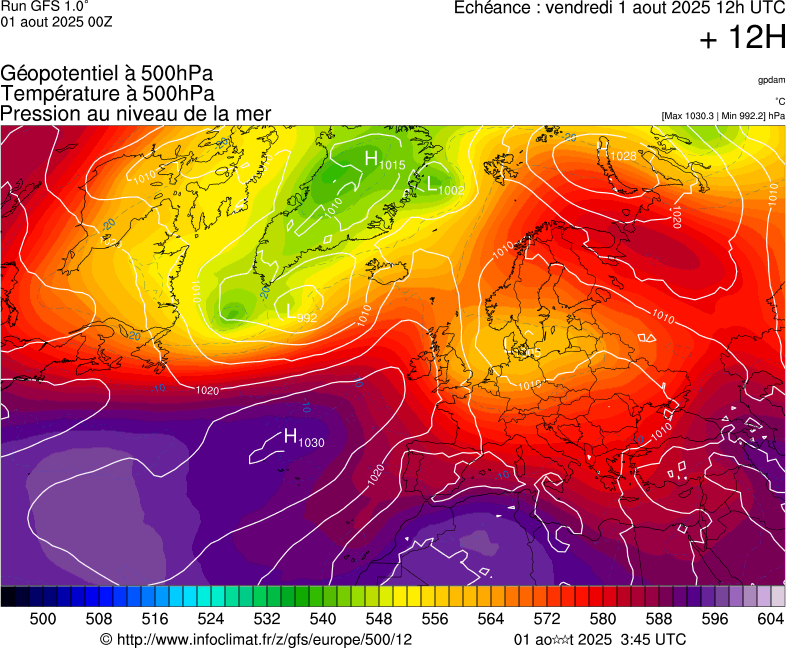 image modeles meteo