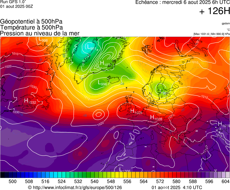 image modeles meteo