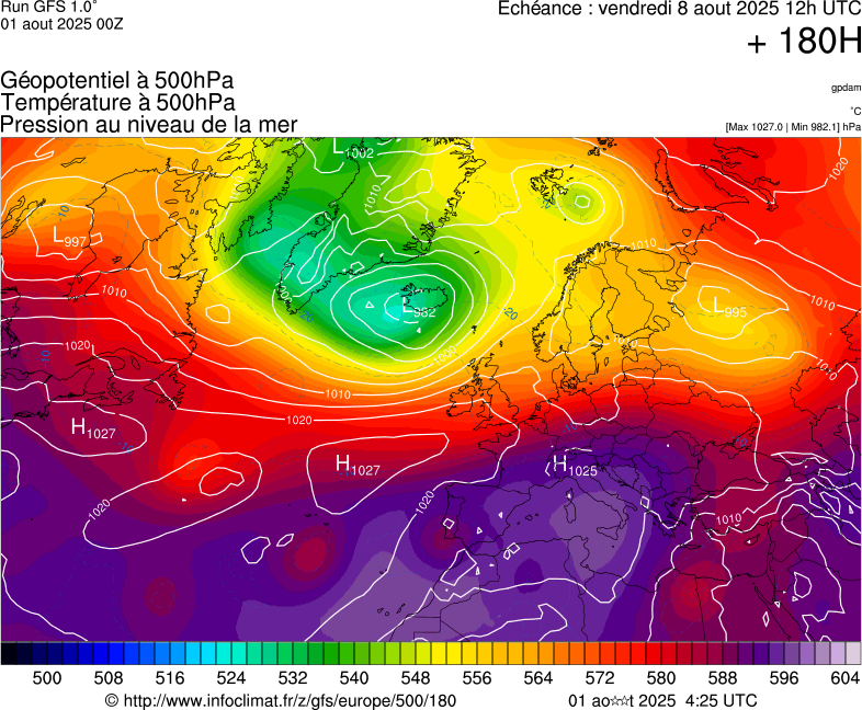 image modeles meteo