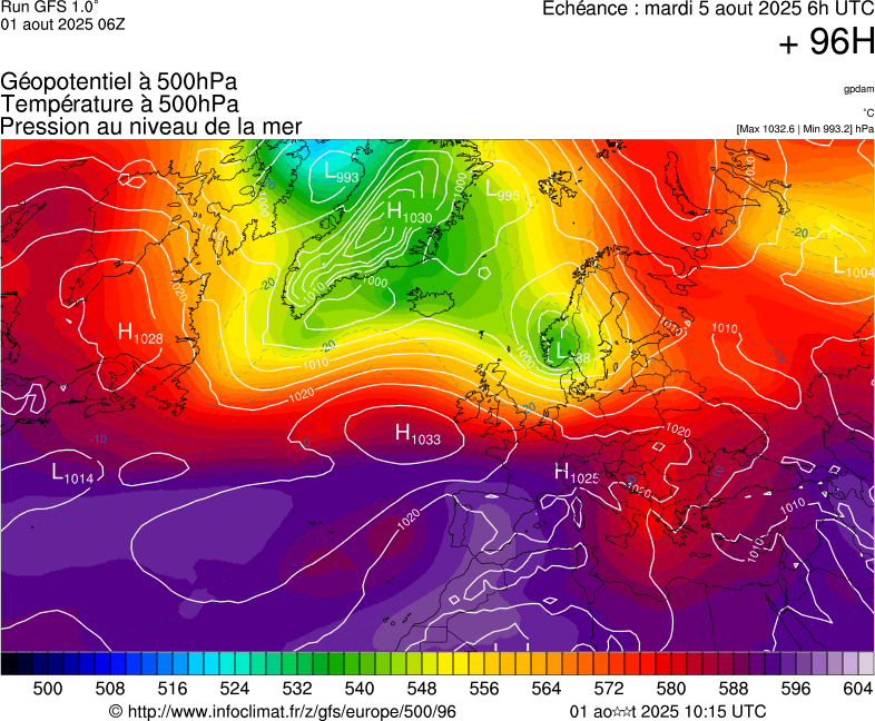 image modeles meteo