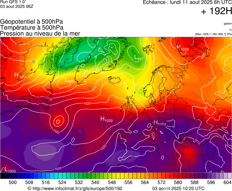 image modeles meteo