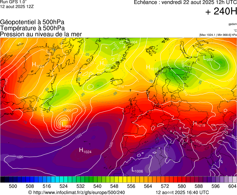 image modeles meteo