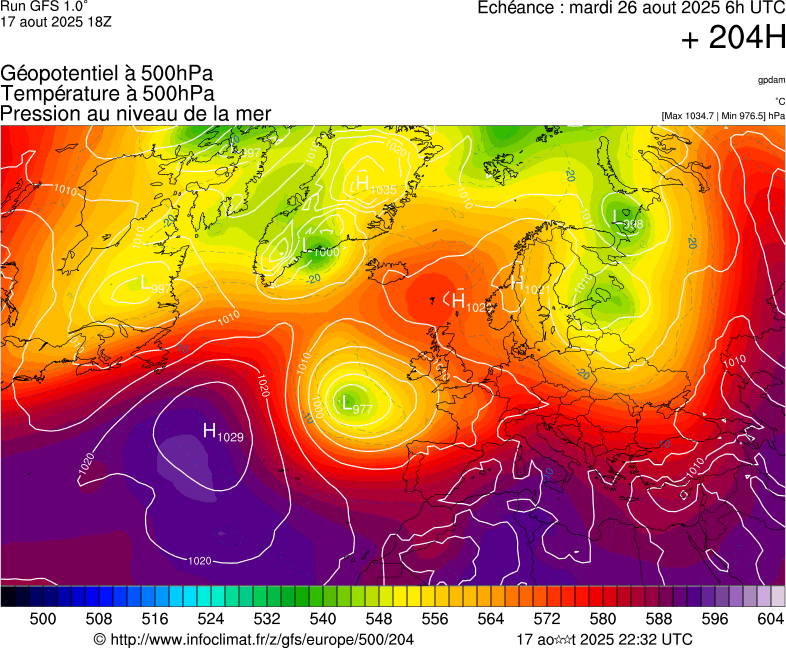 image modeles meteo
