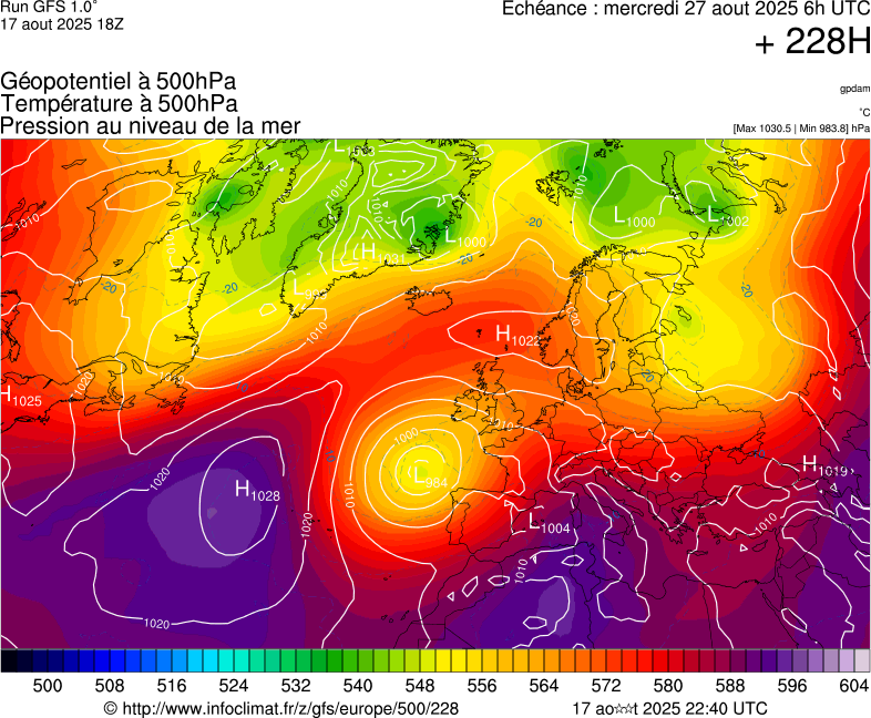 image modeles meteo