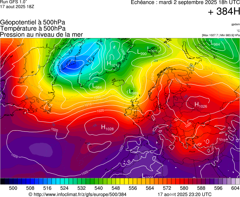 image modeles meteo