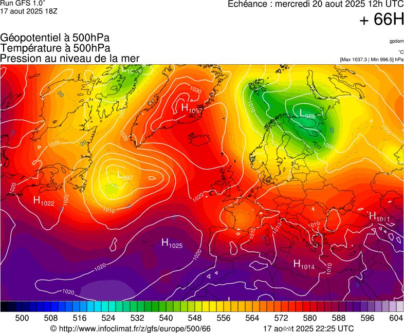 image modeles meteo