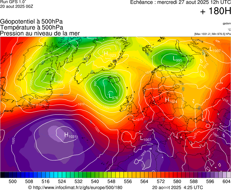 image modeles meteo