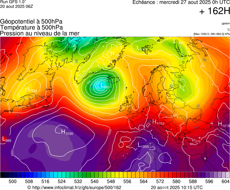 image modeles meteo